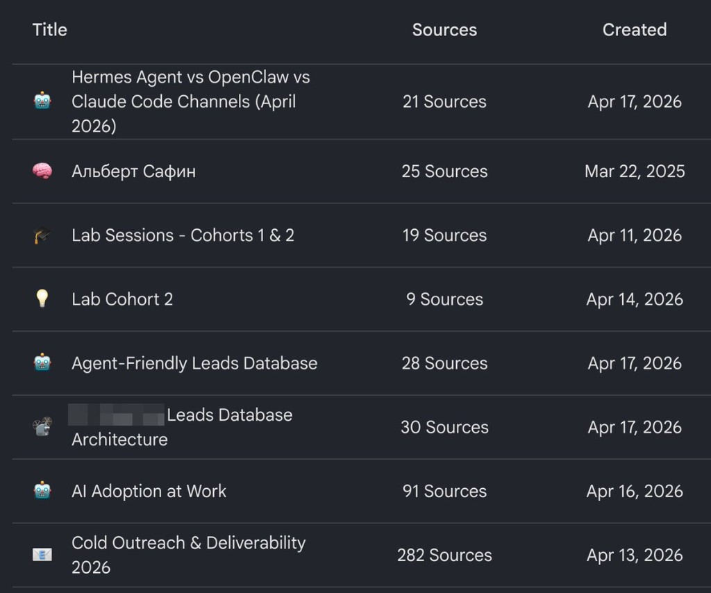 List of recent notebooks and source counts